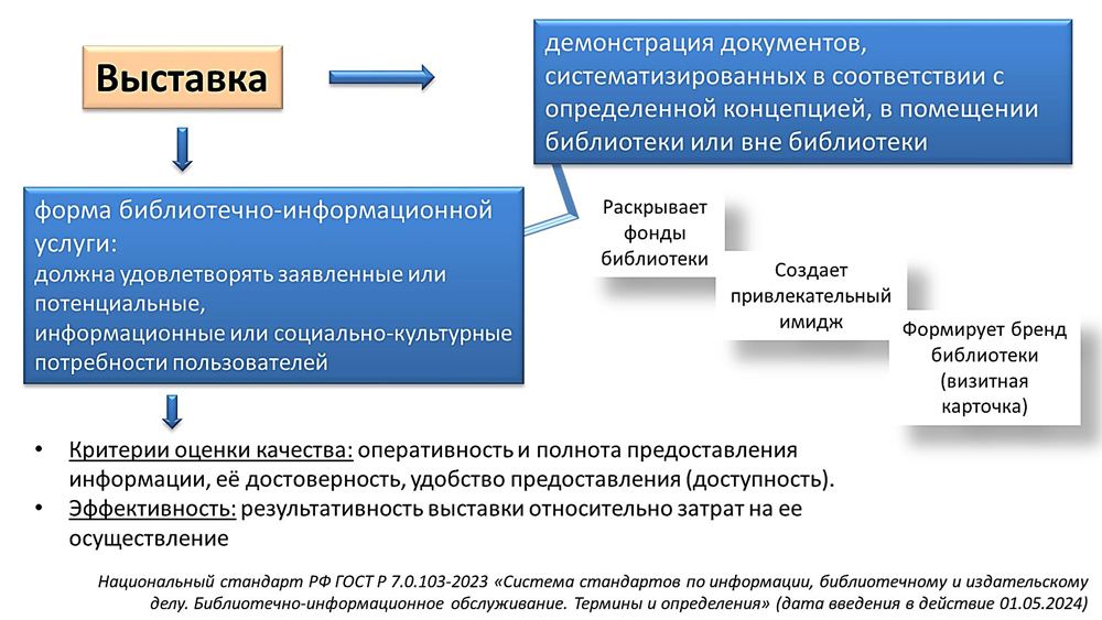 Методсреда