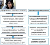 Cостоялся вебинар «Профилактика негативных явлений в молодежной среде. Зона ответственности библиотек»