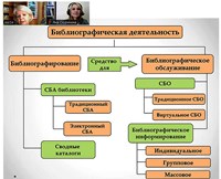 В рамках цикла онлайн-занятий «Методическая среда» состоялся вебинар «Библиографическая деятельность как средство раскрытия фонда библиотеки»