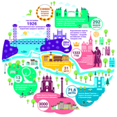 День города с Калининградской областной научной библиотекой